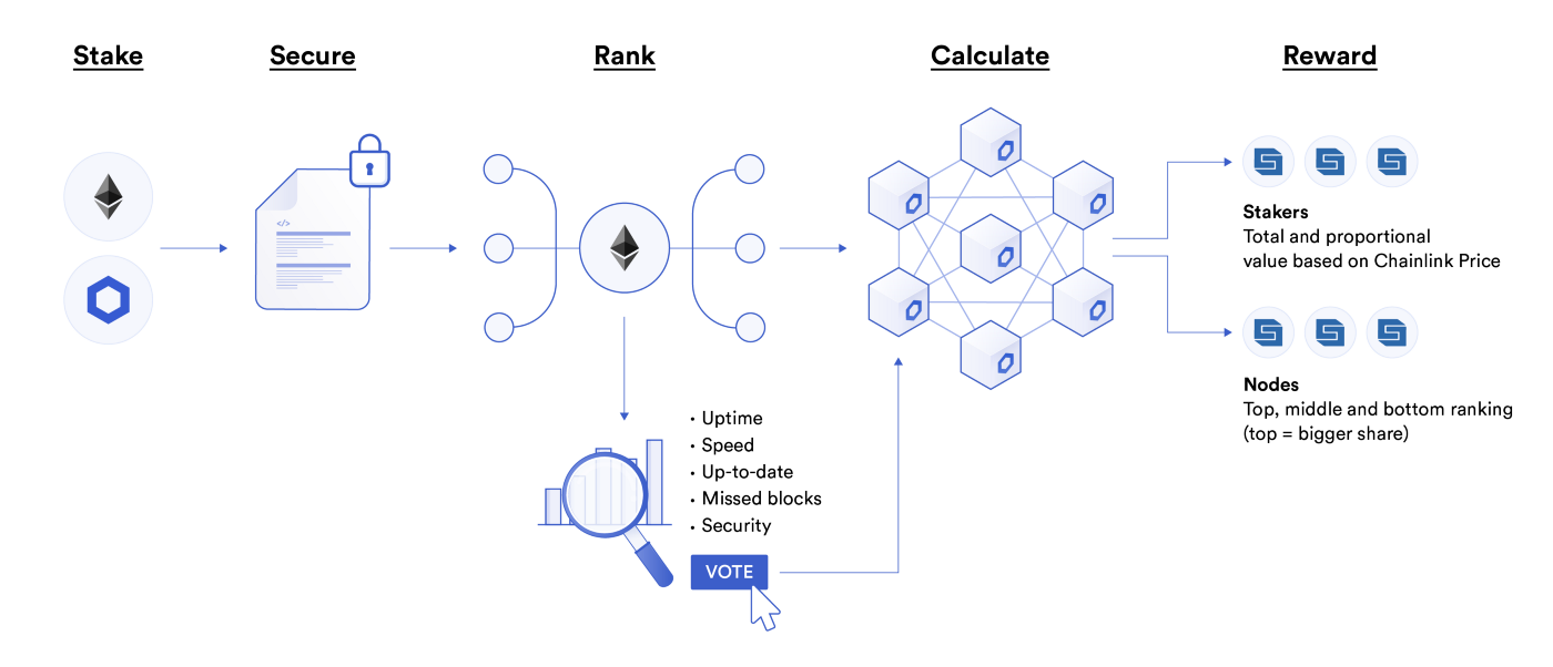 chainlink-77-用例