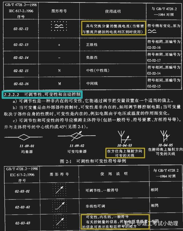 过滤器在图纸上的符号_399页电气简图用图形符号使用手册,工程图纸全