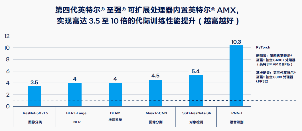 intel amt_intel amt (https://mushiming.com/)  第3张