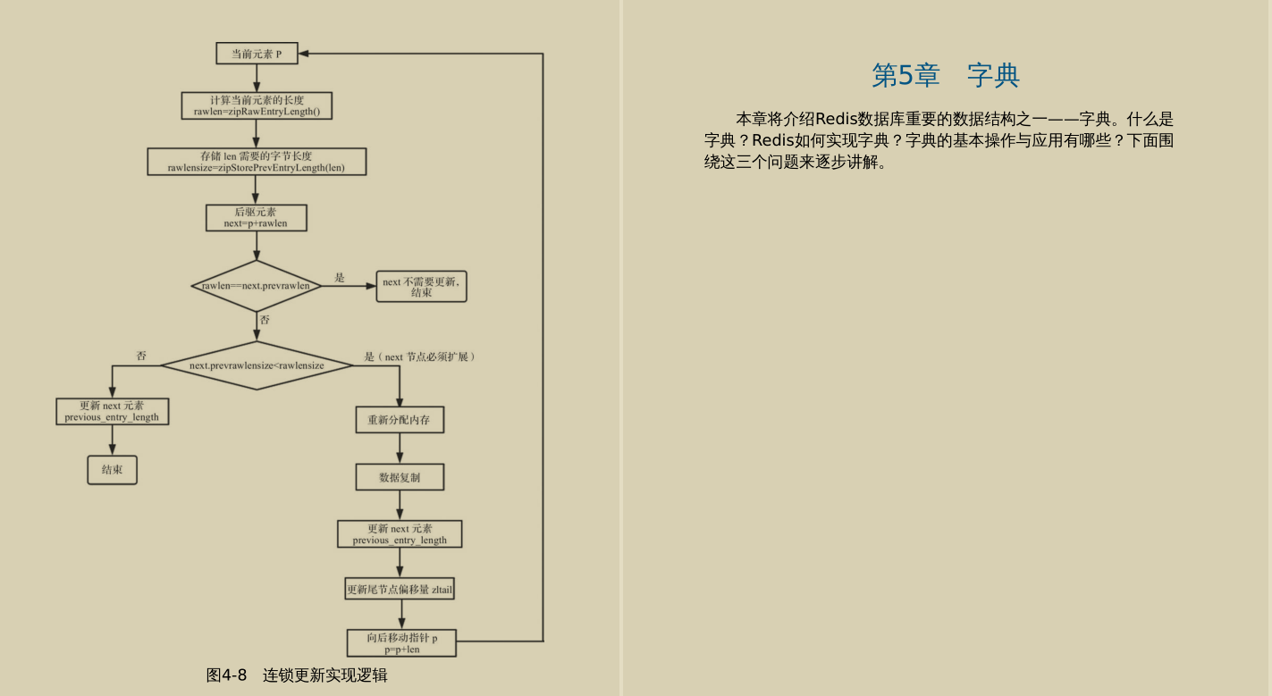 震撼！多名阿里资深专家联合撰写深入理解Redis设计源码手册