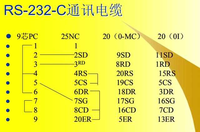 crs法计算hurst指数fanuc数控机床上的rs232c接口是用来干什么的你
