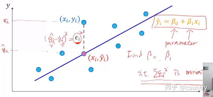 matlab 线性拟合polyfit