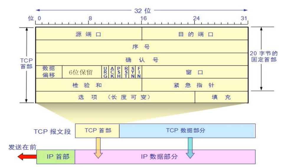TCP/IP 协议簇_tcpip协议簇-CSDN博客