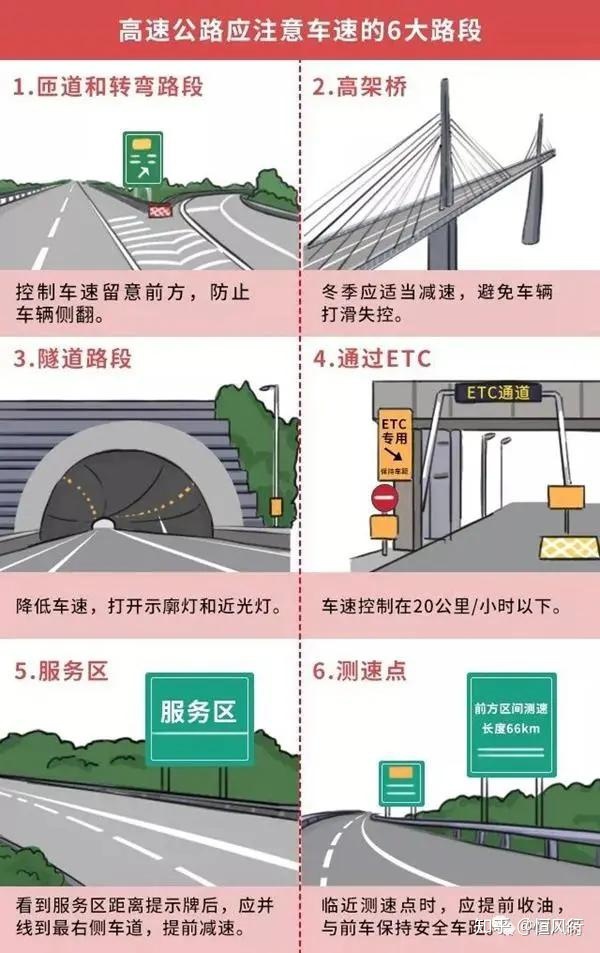 1标志图片_这四种情况将不再扣分罚款！11月起，全国高速统一限速标志