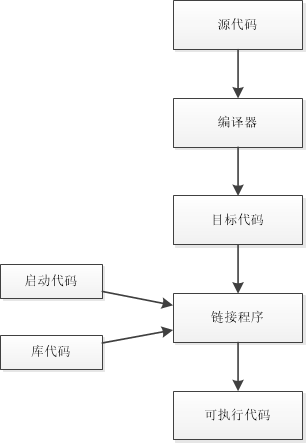 C++的完美讲解，还不快来看看？