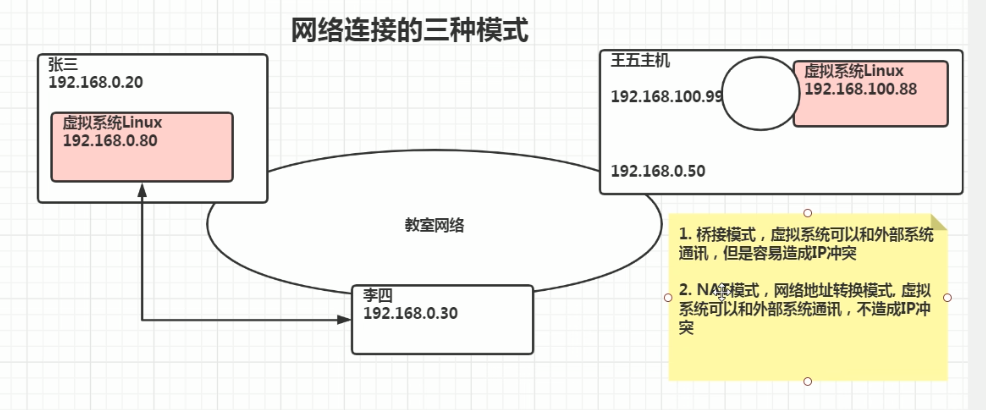 一、vmware和centos7.6安装