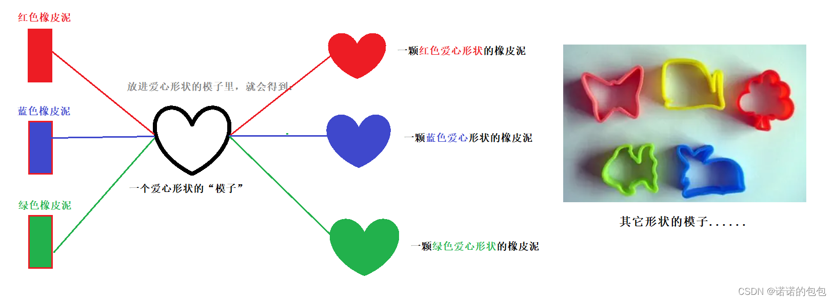 【C++】初识模板