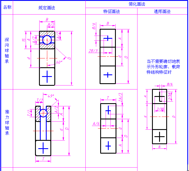 双列深沟球轴承画法图片