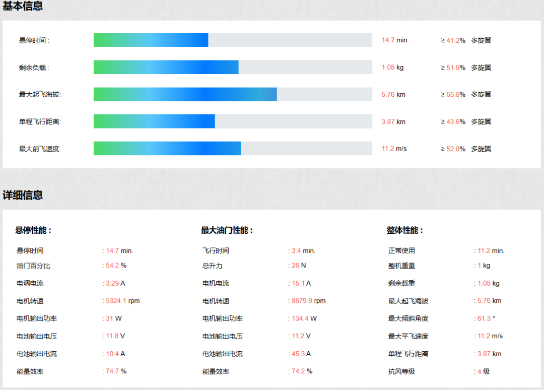 多旋翼飞控底层算法开发系列实验 | 多旋翼动力系统设计实验1