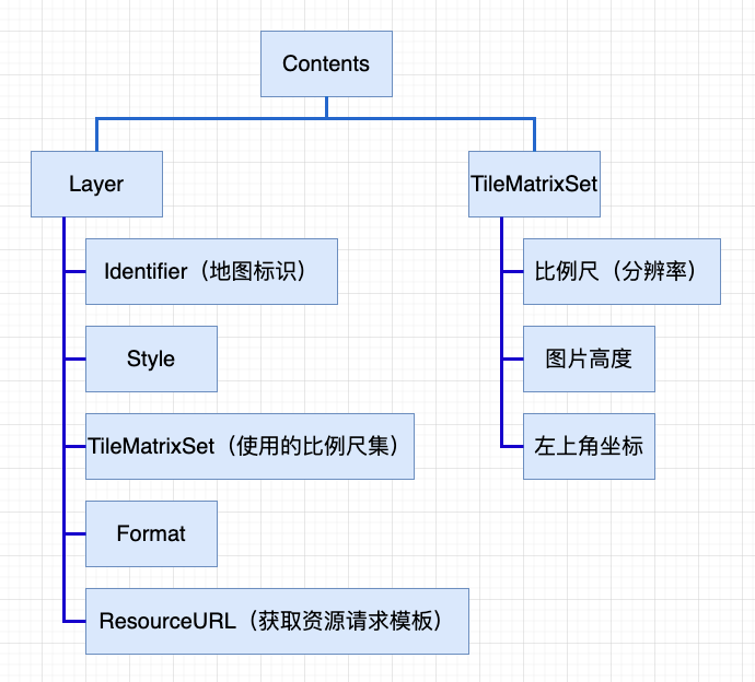 瓦片地图服务与地图瓦片原理