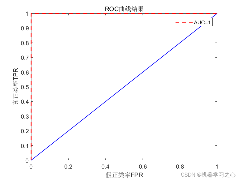 JCR一区 | Matlab实现GAF-PCNN-MATT、GASF-CNN、GADF-CNN的多特征输入数据分类预测/故障诊断_故障诊断_14