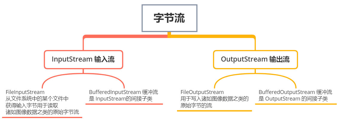 java-javase-basis-008