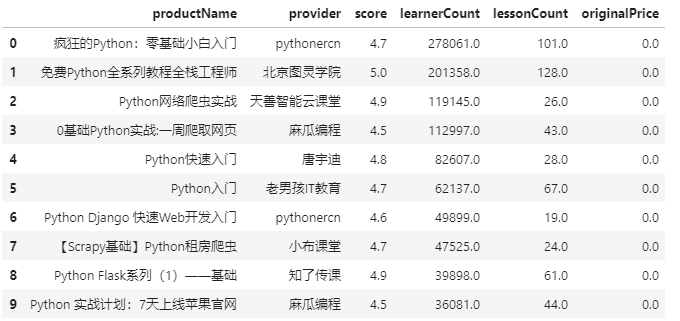 学习人数最多的课程