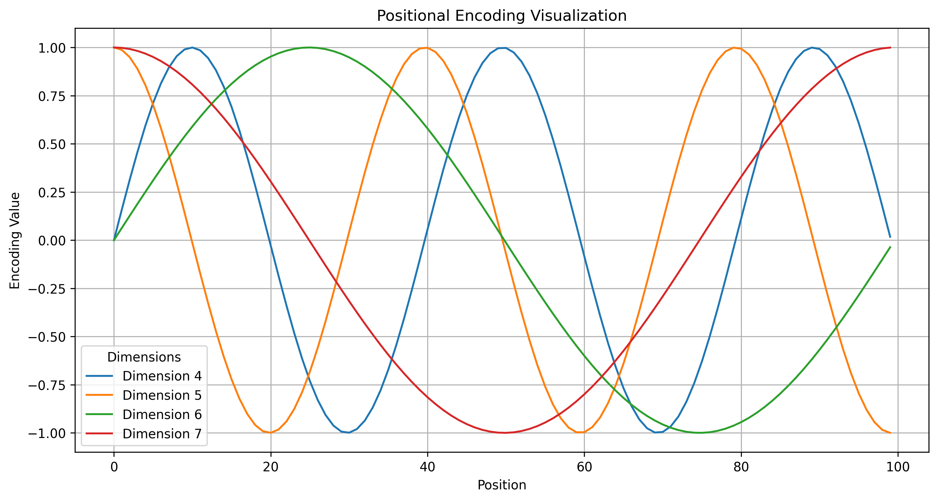 positional_encoding