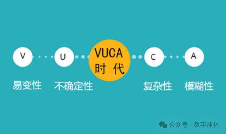 VUCA时代与传统企业数字化转型