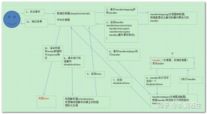 springmvc工作流程_SpringMVC工作原理