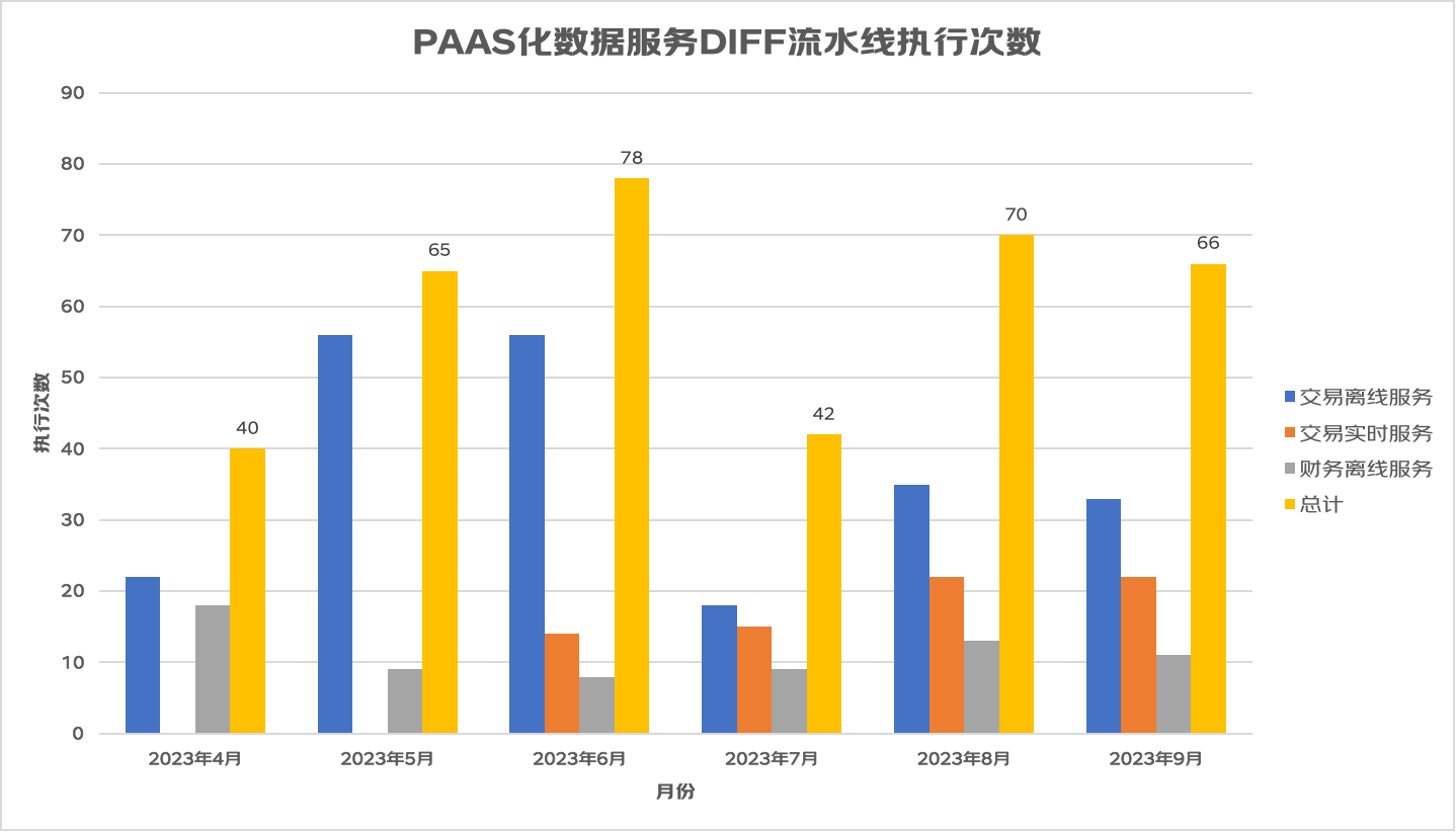 黄金眼PAAS化数据服务DIFF测试工具的建设实践 | 京东云技术团队