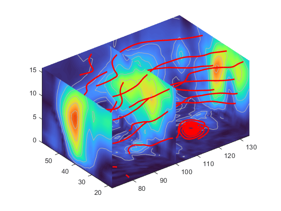 matlab<span style='color:red;'>使用</span><span style='color:red;'>教程</span>(92)—流线<span style='color:red;'>图</span>、流带<span style='color:red;'>图</span>和流管<span style='color:red;'>图</span>