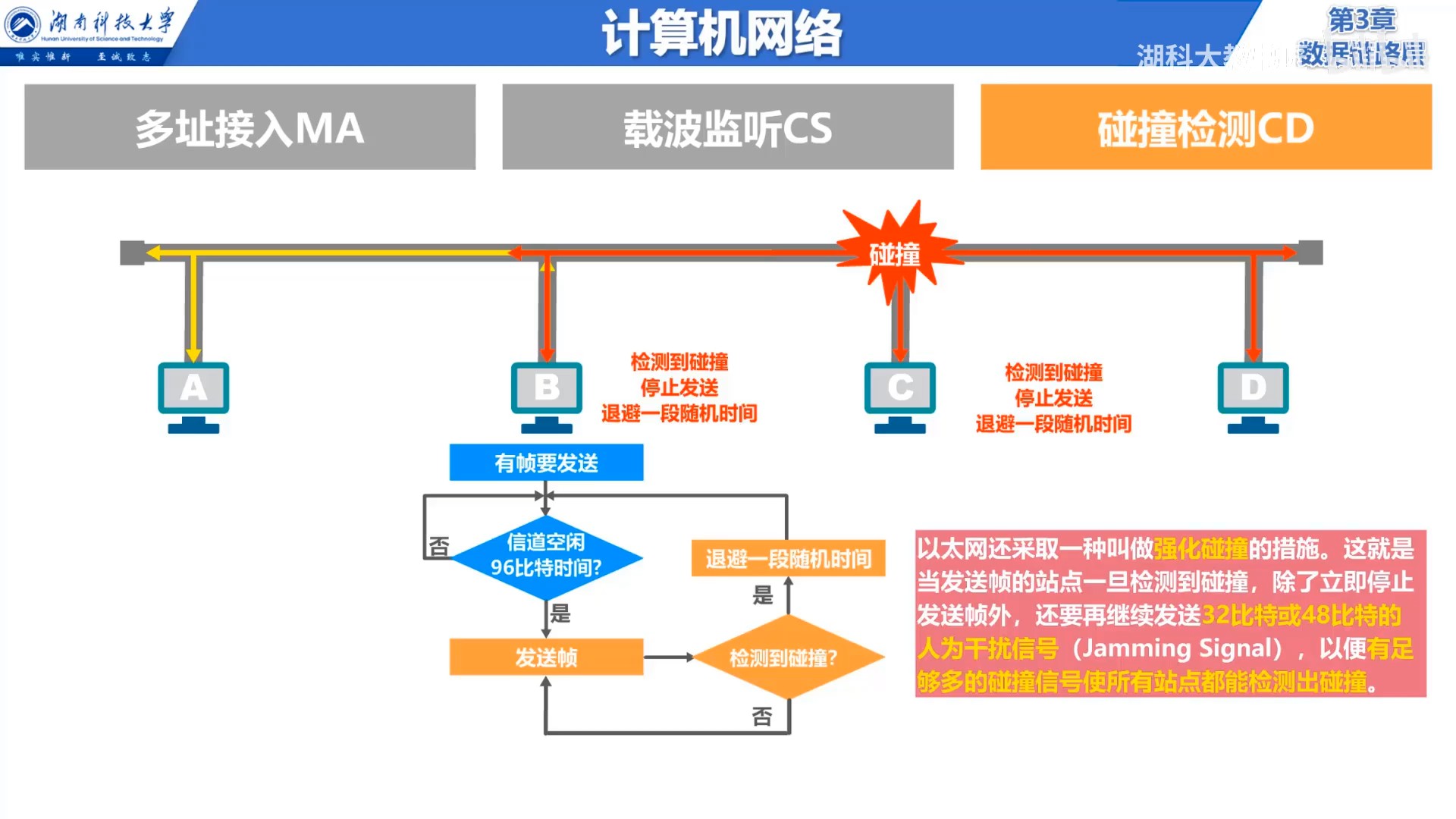 碰见检测CD.jpg