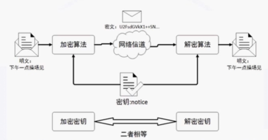 NISP一级备考知识总结之信息安全概述、信息安全基础_信息安全_11