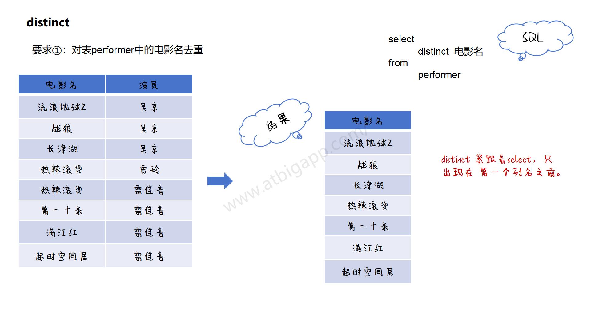 图解sql_21.jpg