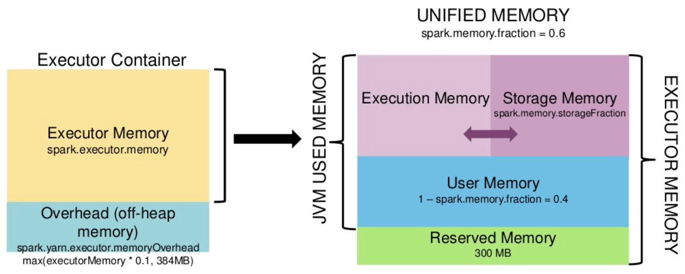 spark-memory-overview