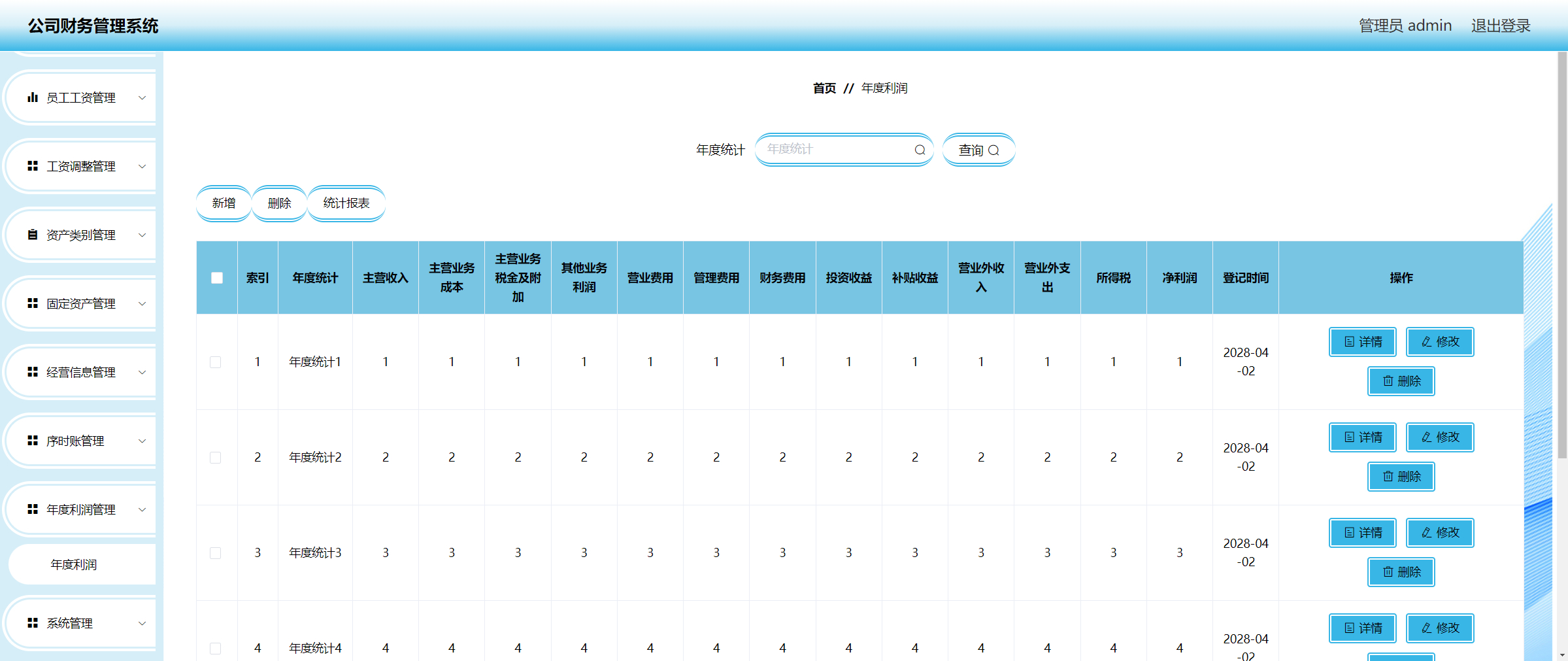 管理员-年度利润管理