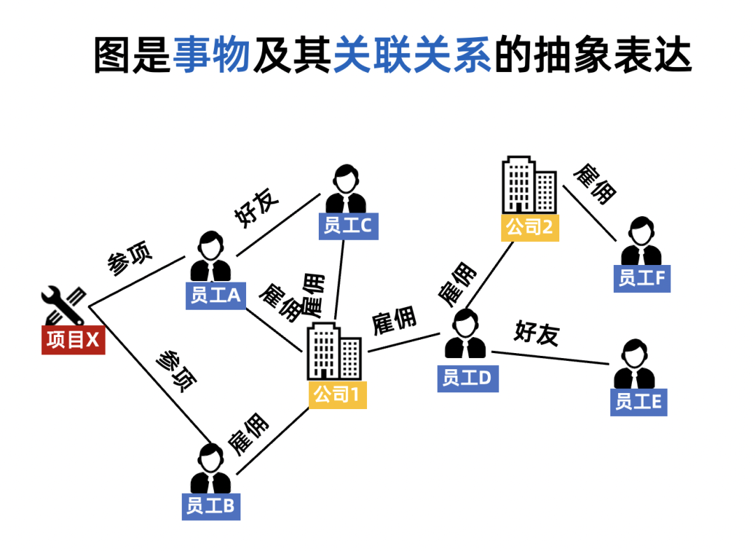 认识图计算和图数据库_图数据库和图计算-CSDN博客