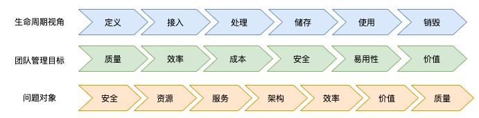 图16 指标体系多视角建设思路