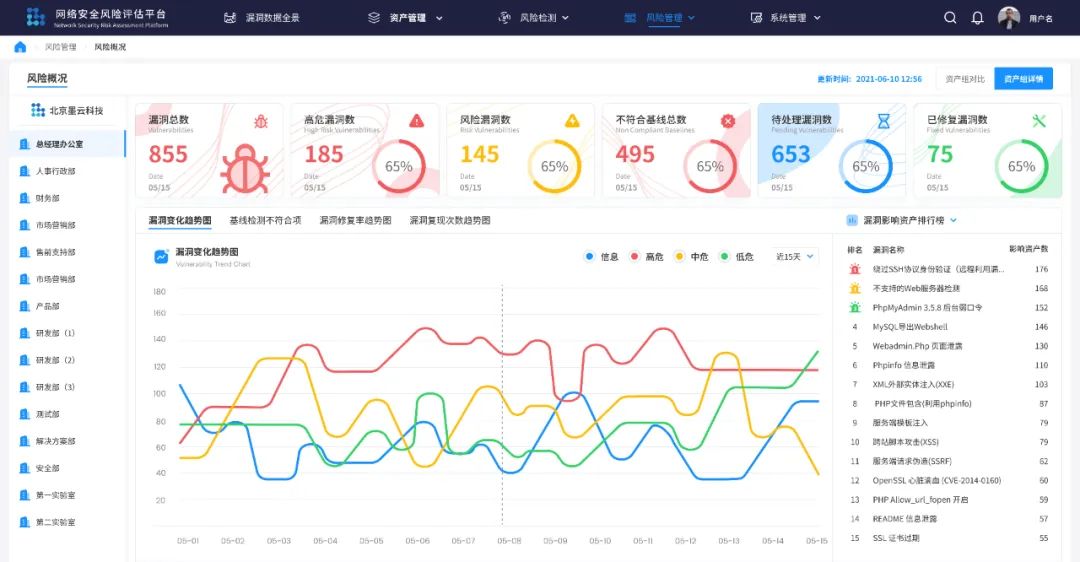 EASM，让你更快获悉资产风险