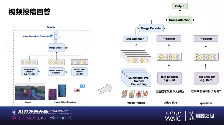 WAIC | 知乎CTO李大海：基于AI的智能社区多模态数据融合研究与实践