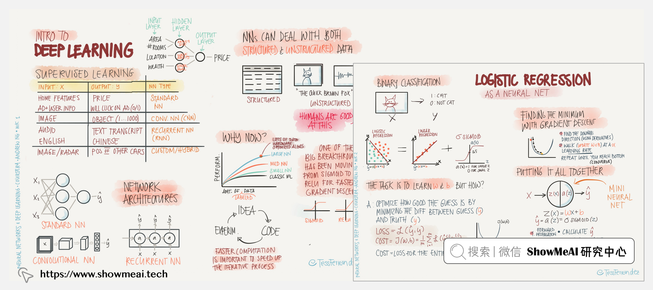 CS230; Deep Learning; 深度学习