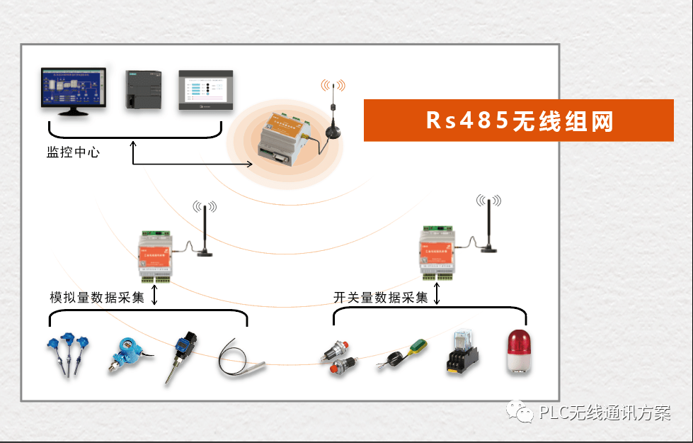 PLC/DCS系统常见的干扰现象及判断方法