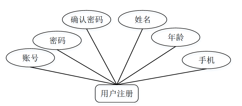 如果你正在岸边搬过钓箱，这篇垂钓平台设计方案文章请看完