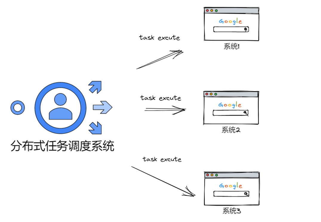 f4f281c8aeb5a9deb38defb56bdbd74b - 分布式任务调度ScheduleMaster