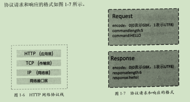 java三层架构，java面向服务架构_面向服务的体系架构 SOA（一） --- 基于TCP、HTTP协议的RPC