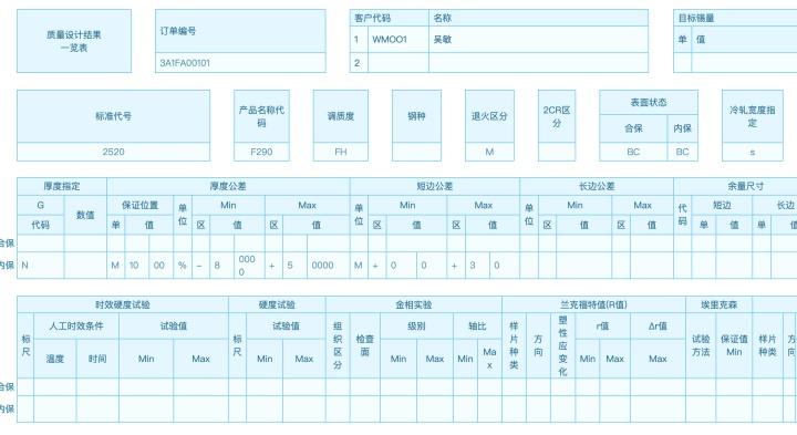 统计学硕士做了3年表格，多次跳槽失败，只因学不会数据工具