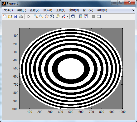 matlab伽马波带片matlab模拟菲涅尔波带片