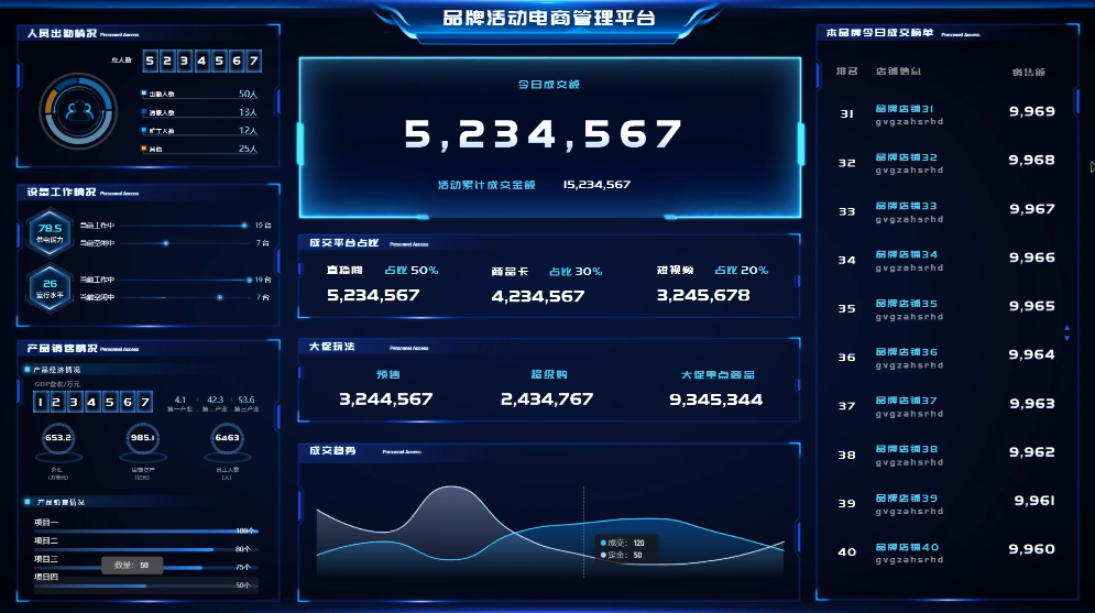 破解电商数据分析难题，优化运营策略的秘诀