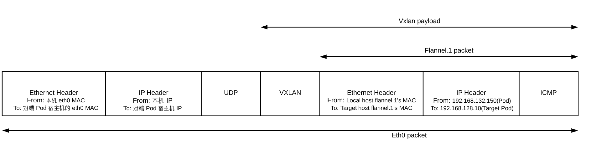 eth0-package