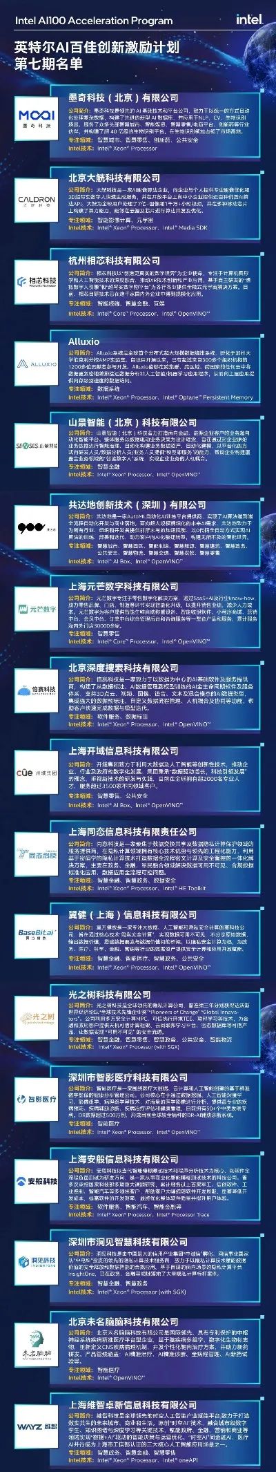 初心不变，英特尔 AI 百佳伙伴正式破百