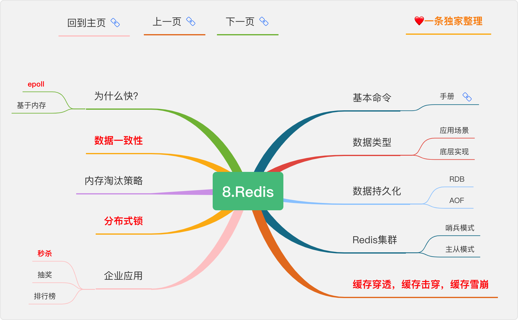 五万字15张导图Java自学路线，小白零基础入门，程序员进阶，收藏这篇就够了「建议收藏」