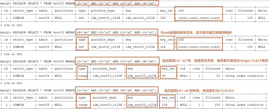 案例加源码：万字长文带你彻底搞懂MySQL的索引优化