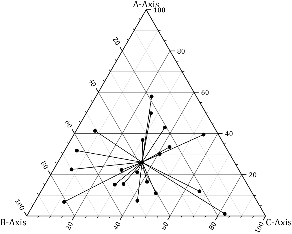 MATLAB | 如何用MATLAB如何绘制各式各样精致的三元相图(ternary plot)