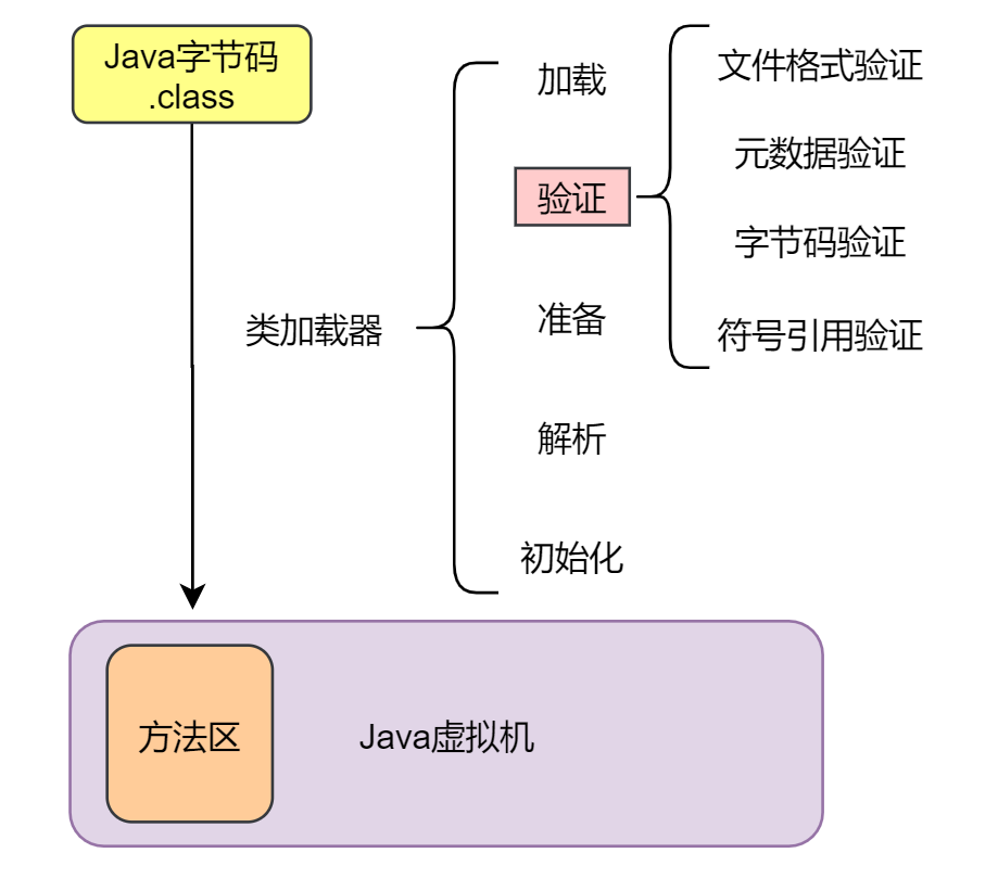 image-20220822125955514