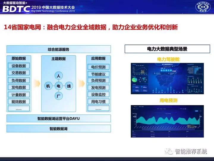 数据中台解决方案,数据中台架构图,千人千面系统,大中台小前台, 数据中台和业务中台的关系