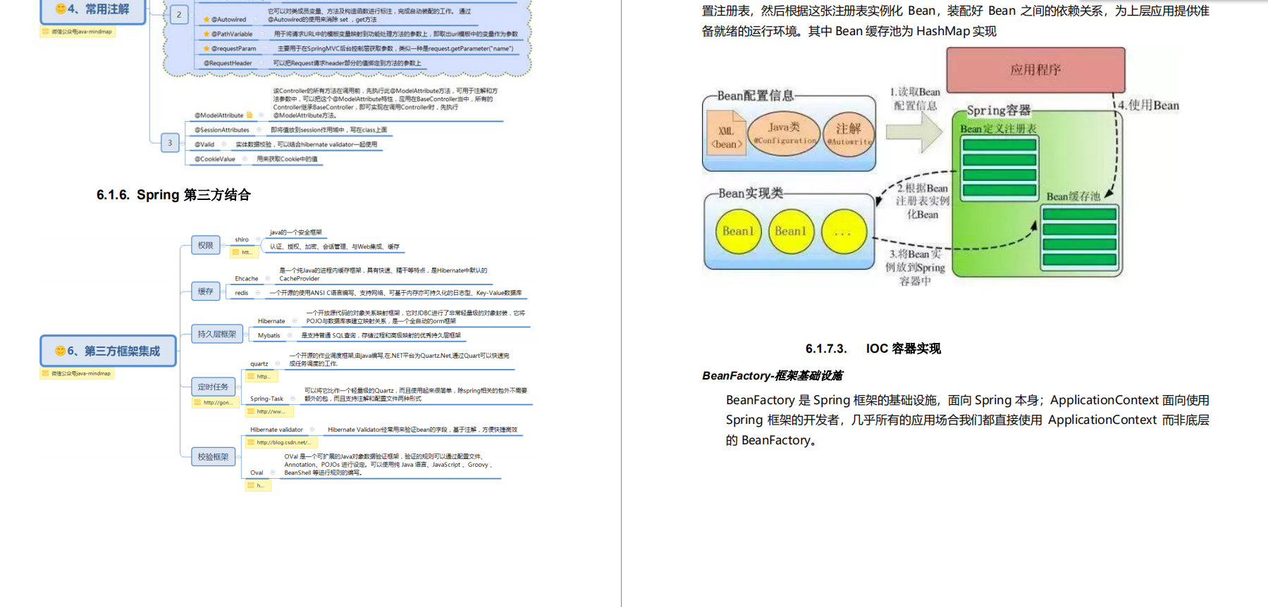 凭这份pdf我拿下了美团、字节跳动、阿里、小米等大厂的offer