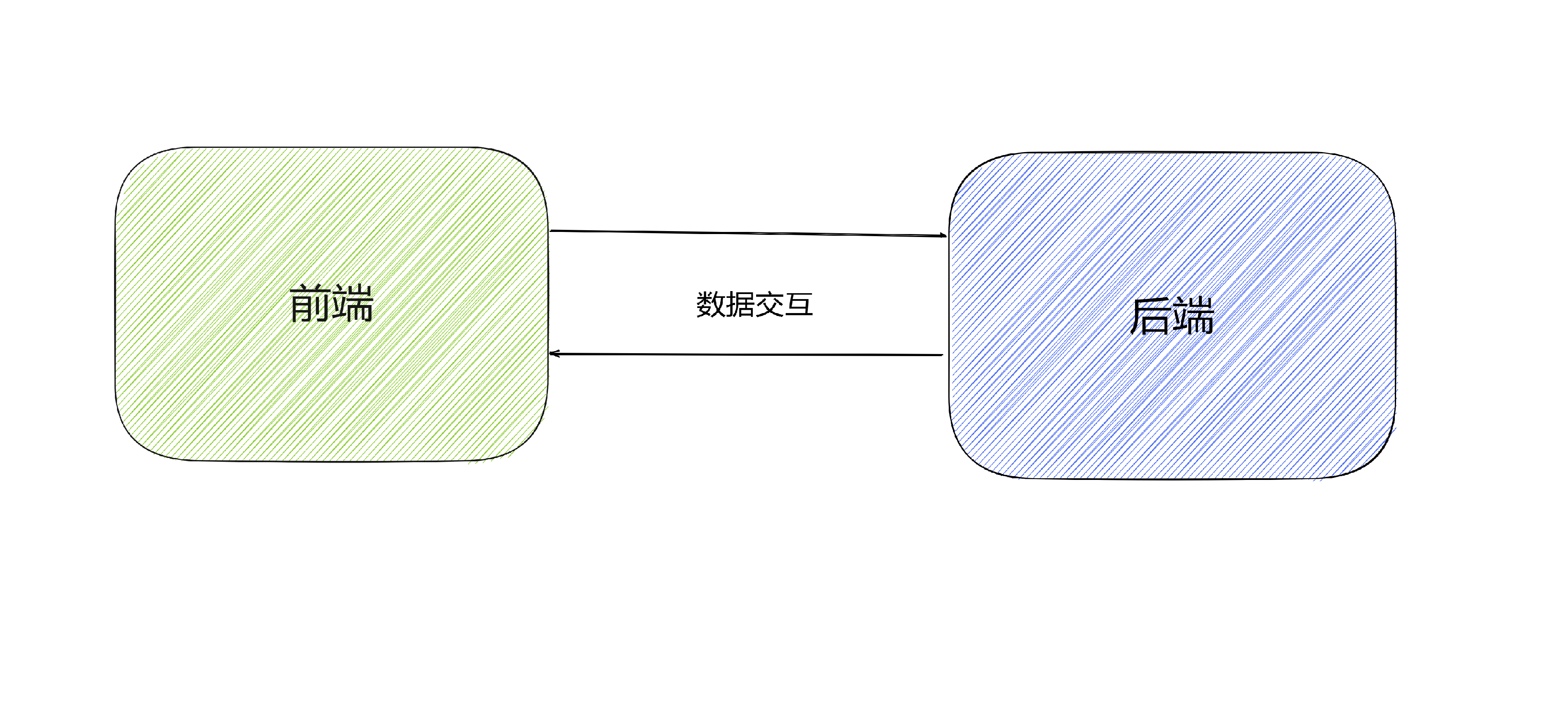 前后端分离架构