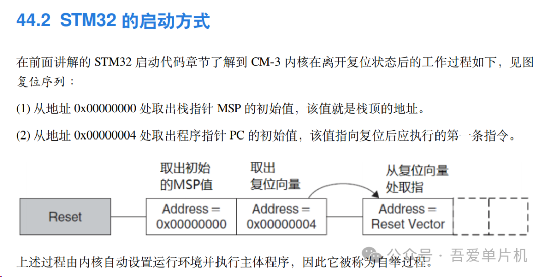 嵌入式单片机启动地址映射关系