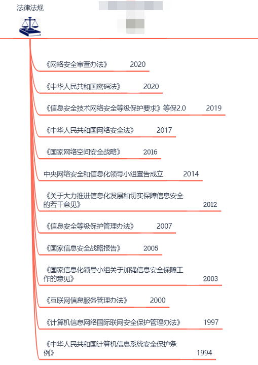 网络安全四个著名理论的简单介绍 网络安全四个闻名
理论的简单

先容
（网络安全四大内容是） 网络安全